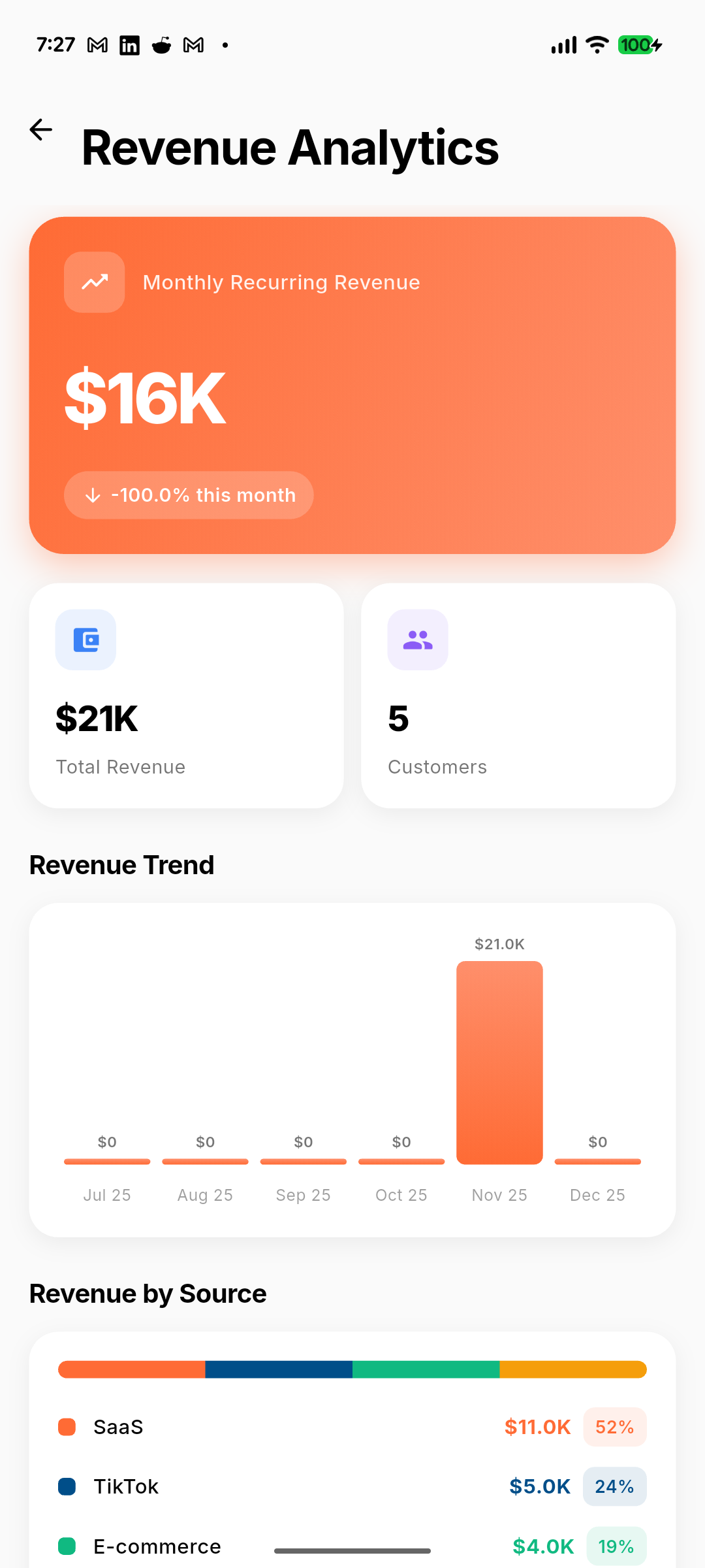 Revenue Screen